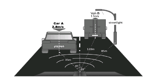 77G毫米波雷达PCB板/ADAS应用及方案分析