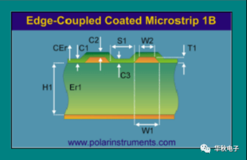 PCB多层板为什么常用50Ω/100Ω阻抗